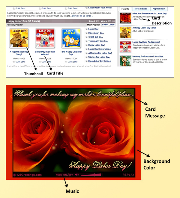 Elements that may affect the performance of the ecard